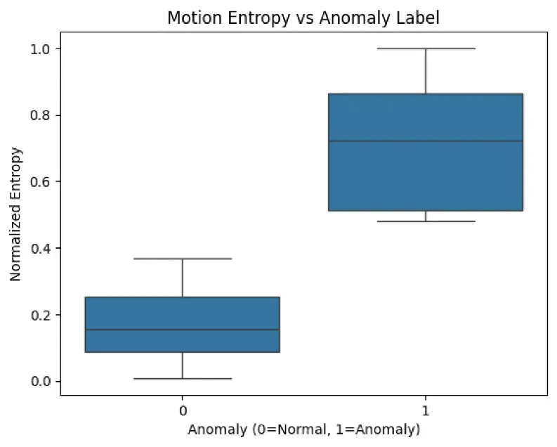 Figure 3 from “An Early Detection of Risky Crowd Dynamics Scheme Based on Motion Entropy and Scene Semantics”